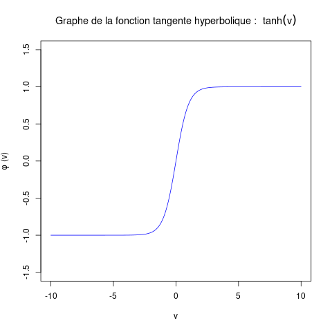 graphe de la tangente hyperbolique