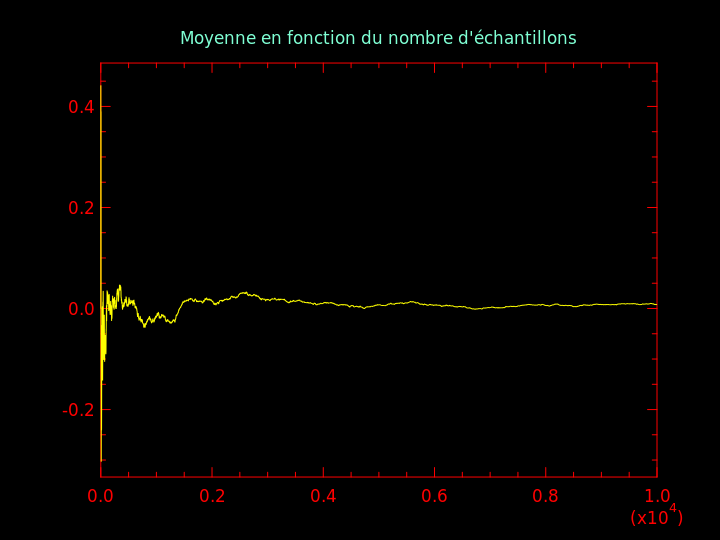 graphique pour q10