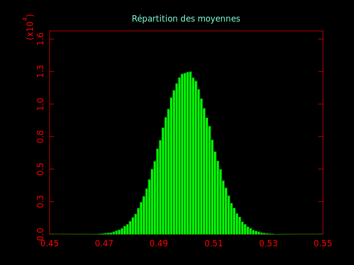 graphique pour q12