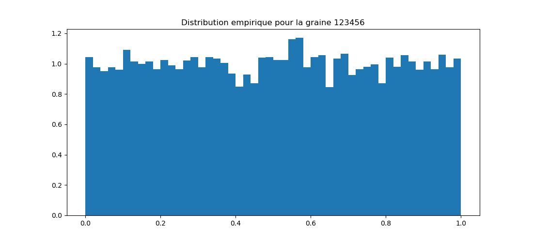 graphique pour q5python