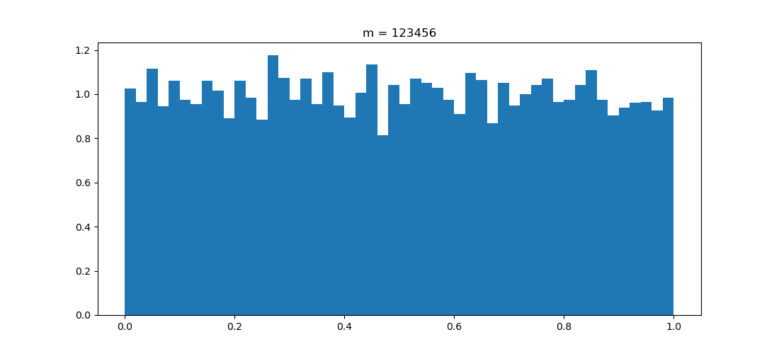 graphique python pour q5