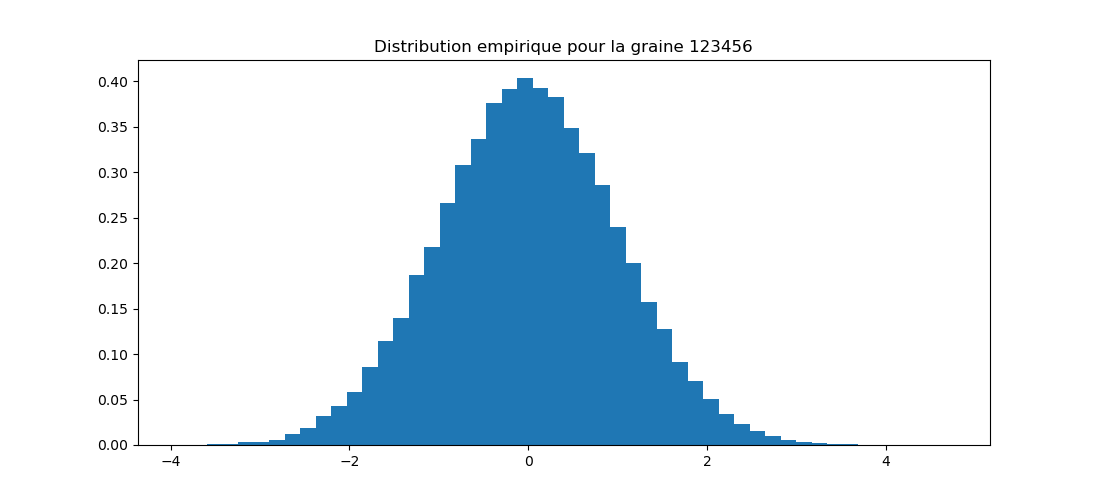 graphique pour q6 python