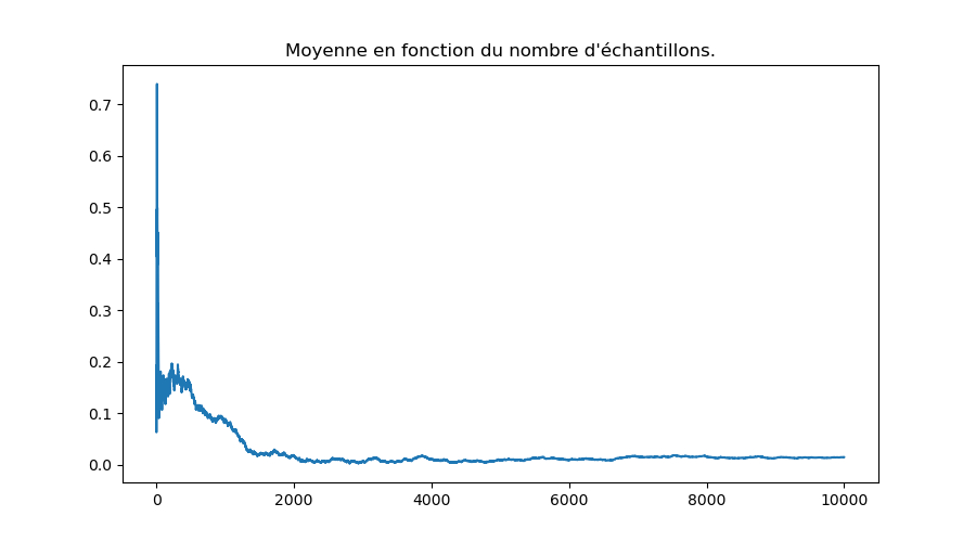 graphique (python) pour q7