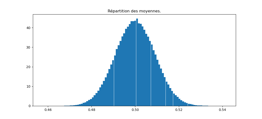 graphique pour q12 en python