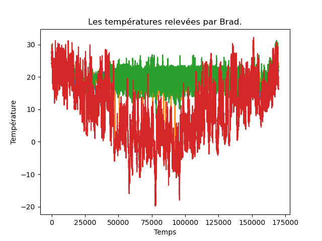 Premier essai, pas beau.