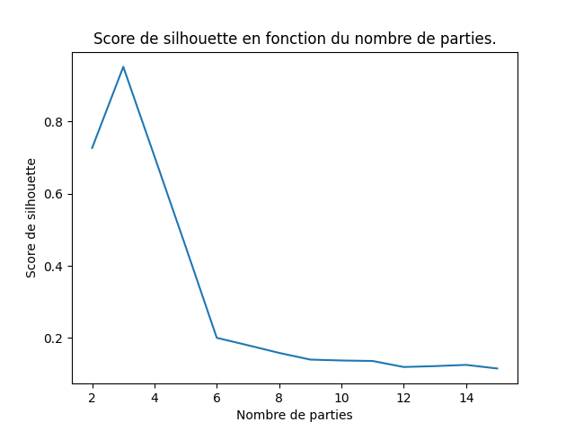 Silhouettes poiur le jeu11.