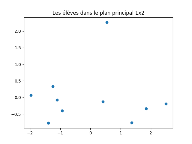 eleves dans le plan principal 1x2